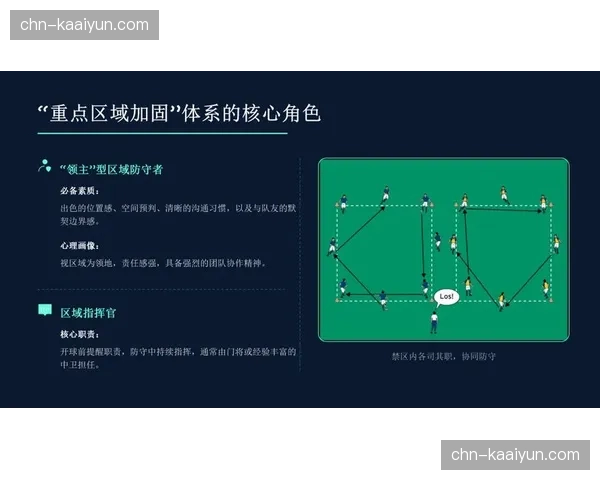 区域防守与盯人防守混合使用应对五外体系